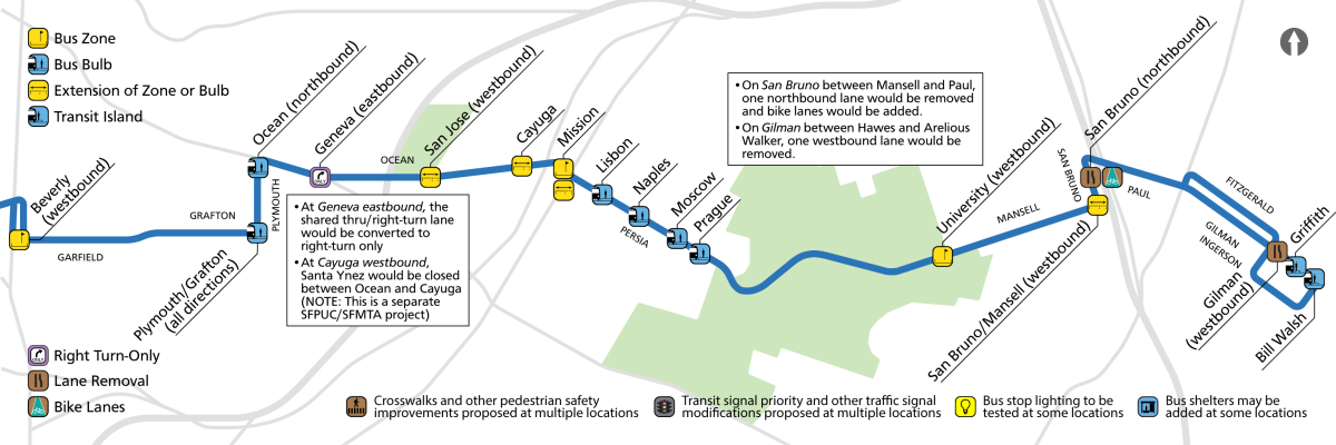 A map shows proposed changes along the 29 Sunset route. Bus bulbouts would be added at Plymouth/Grafton, Plymouth/Ocean, Persia/Lisbon, Persia/Naples, Persia/Moscow, Persia/Prague, Gilman/Griffith, and Gilman/Bill Walsh Way. Bus zones or bulbs would be extended at Ocean/San Jose,  Ocean/Cayuga, Mission/Persia, Mansell/University westbound and San Bruno/Mansell Westbound. A new bus zone would be added at Garfield/Beverly, and Mission/Persia.