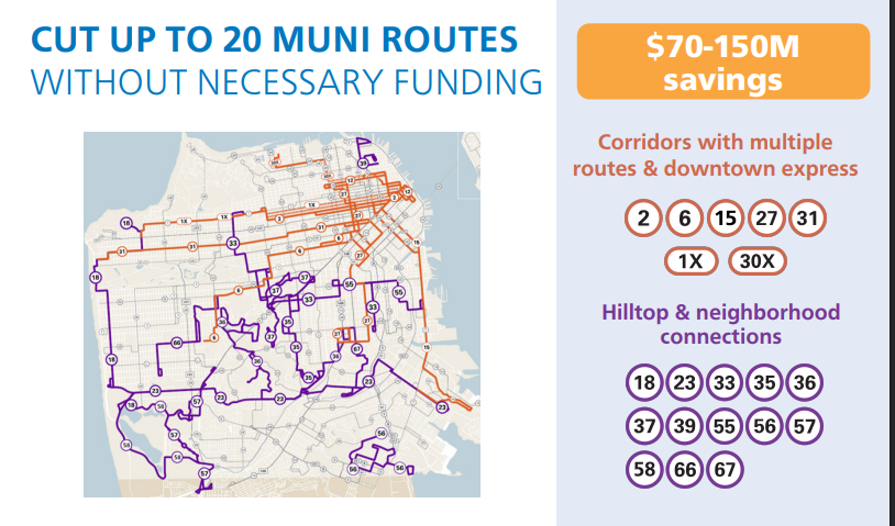 Cut up to 20 Muni Routes and a Map of the lines that could be cut including 2, 6, 15, 27, 31, 1X, 30X, 18, 23, 33, 35, 36, 37, 39, 55, 56, 57, 58, 66, 67