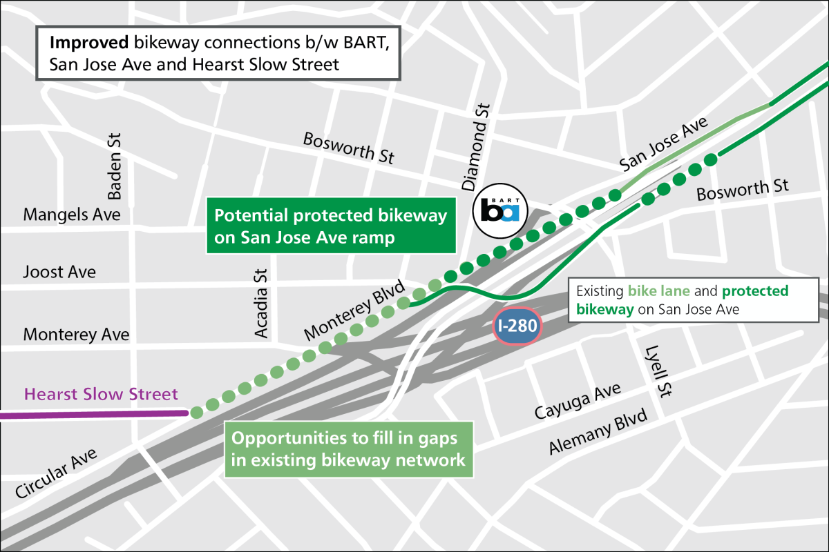 Aerial map of the project area to show potential solutions