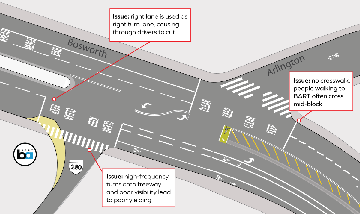 Aerial view illustration of Bosworth and Lyell intersection's current layout. Map highlights issues with current design including poor site lines and lack of pedestrian crossing facilities.