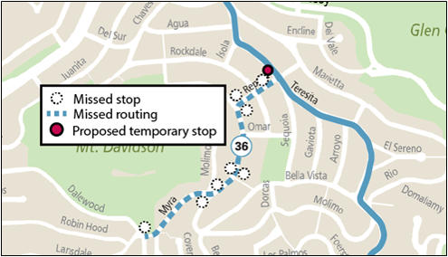 Impacted 36 Teresita Stops