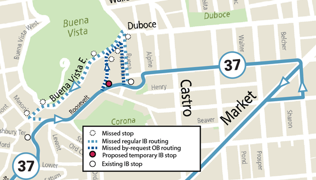 Impacted 37 Corbett Stops