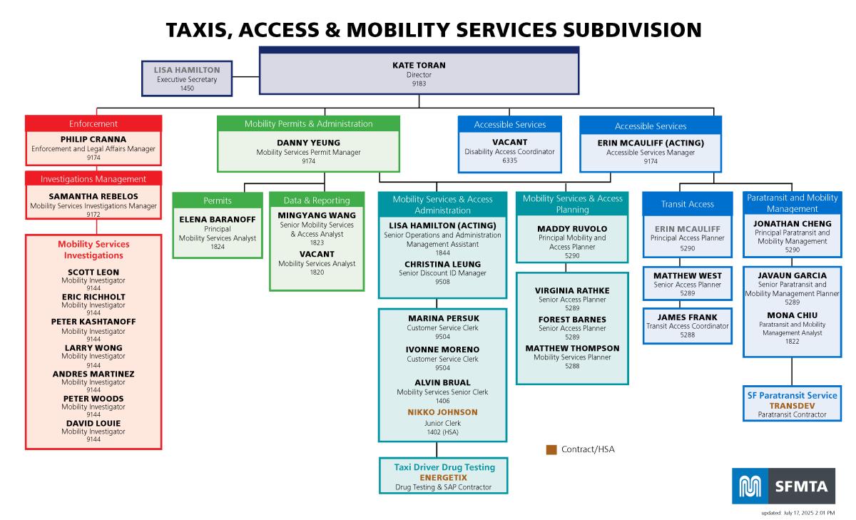 TAMS org chart June 2026