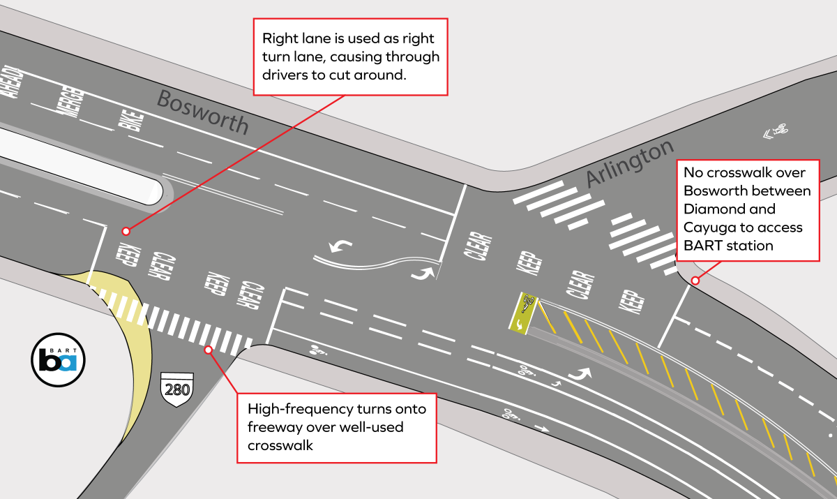 Aerial view illustration of Bosworth and Lyell intersection's current layout.