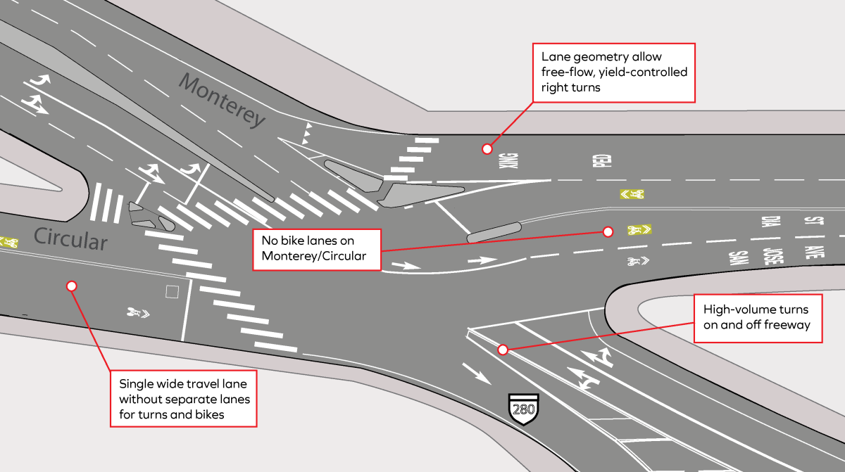 Aerial view illustration of Monterey and Circular intersection's current layout.