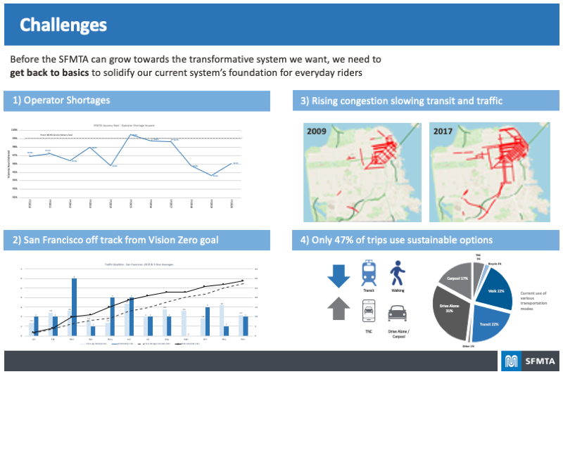Board for the challenges facing the city which need to be addressed by the SFMTA