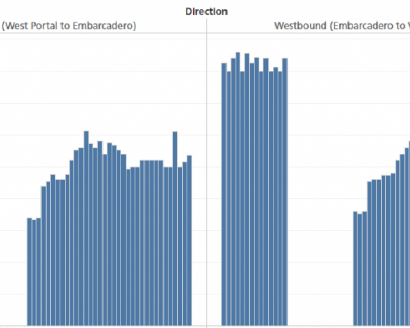 Subway Maximum Trains per Hour dashboard screenshot