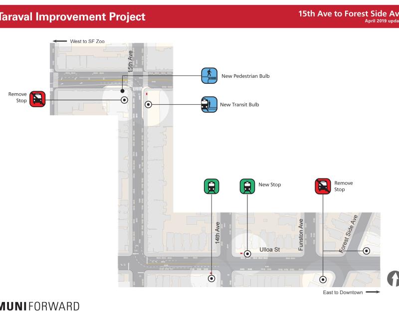 Improvements from Ulloa Street to 15th Avenue