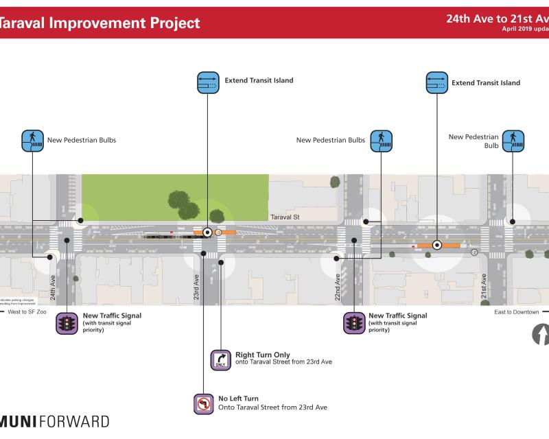 Improvements 24th to 21st avenues