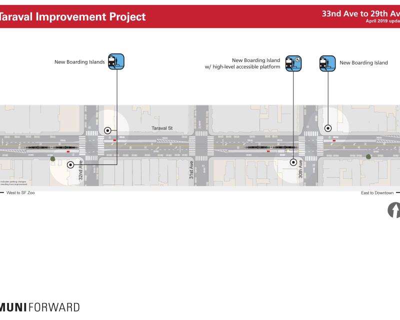 Improvements 33rd to 29th avenues