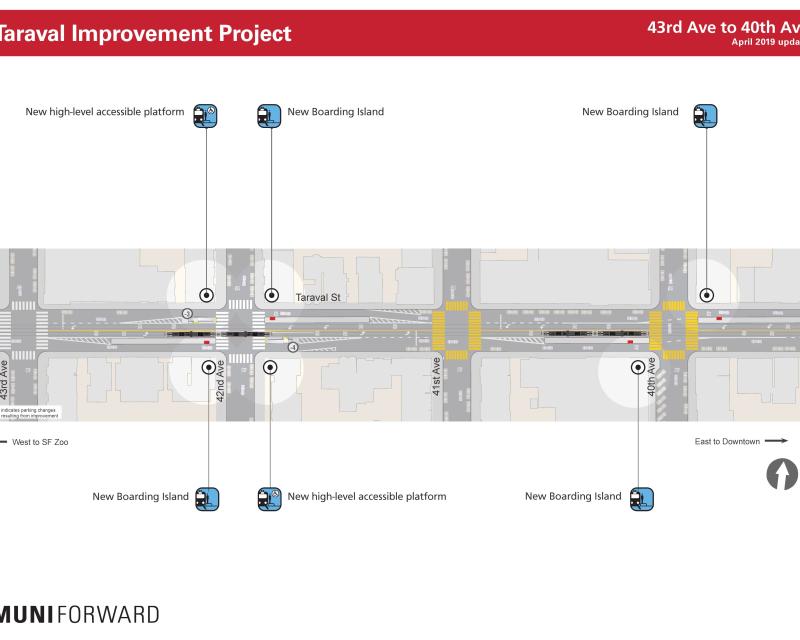 Improvements from 43rd to 40th avenues