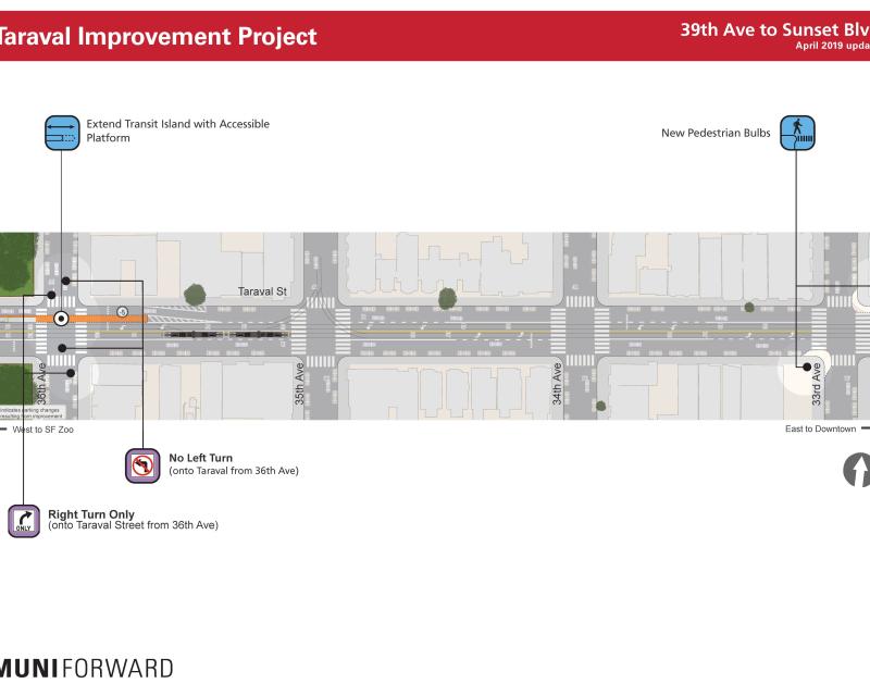 Improvements 33rd to 36th avenues