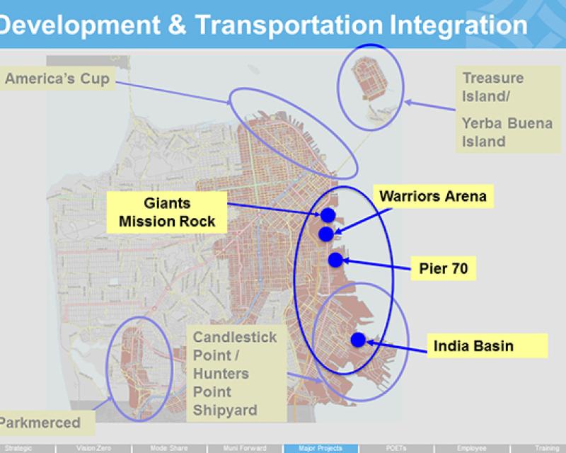 Major Projects