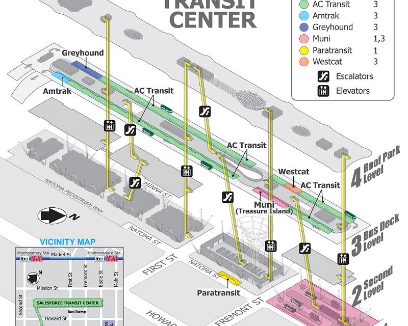 Salesforce Transit Center