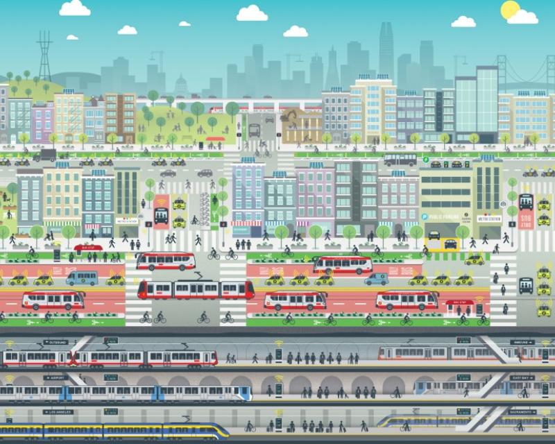 Artistic rendering of all modes of transportation inside San Francisco.