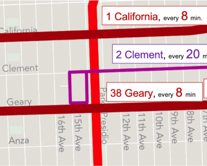 Pre-pandemic frequency and route spacing in the north part of the Richmond district showing 1 California every 8 minutes, 2 Clem