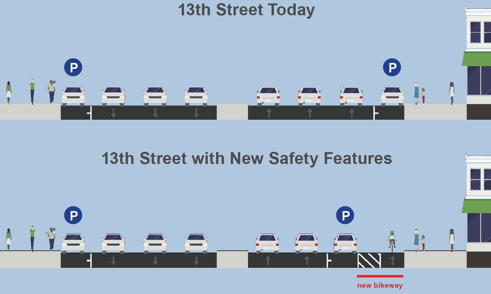 13th St. renderings