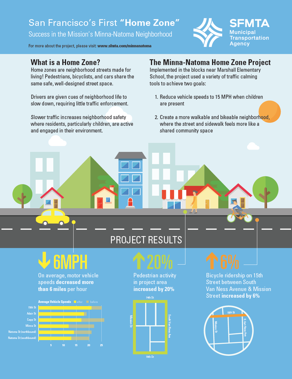 Minna Natoma Home Zone infographic