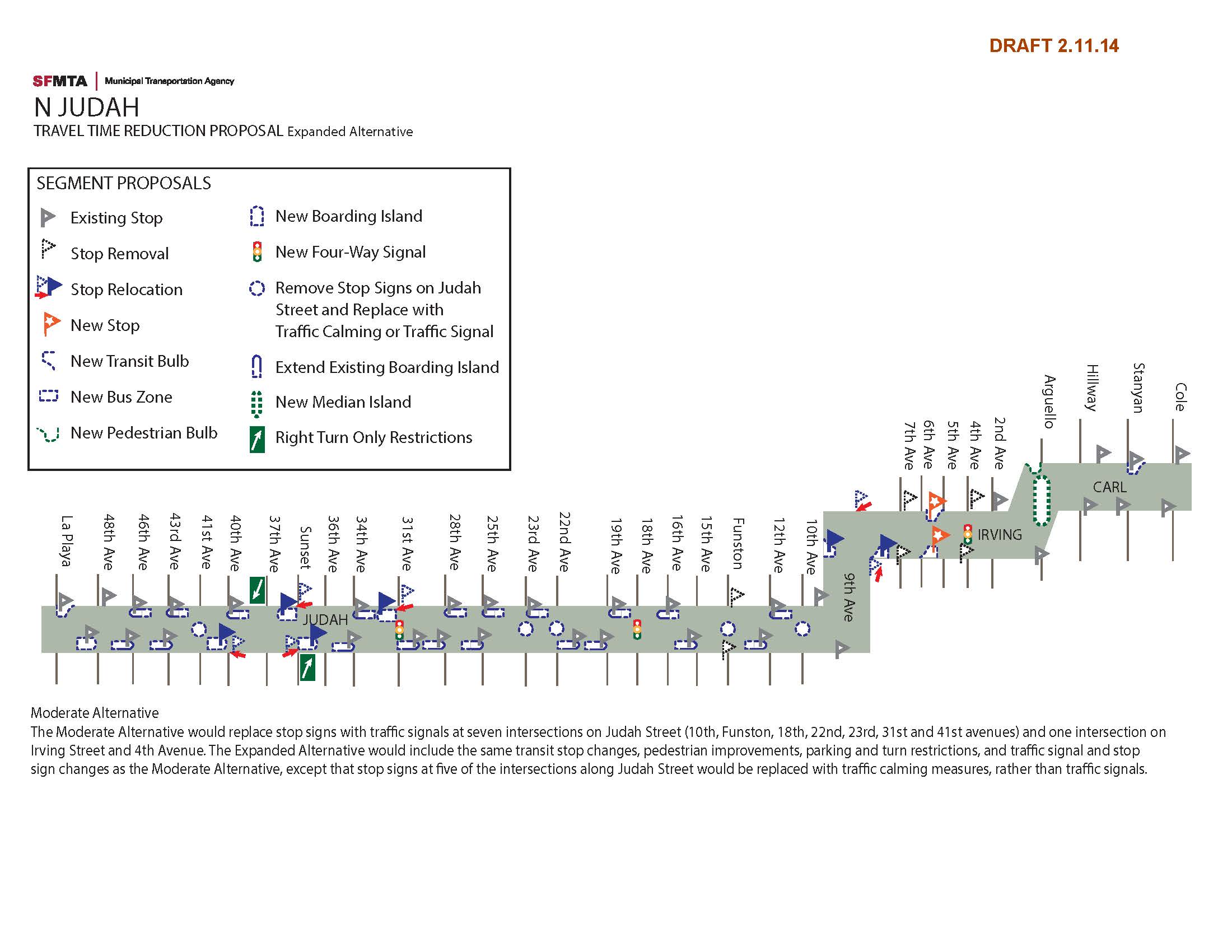 N Judah Rapid Proposal