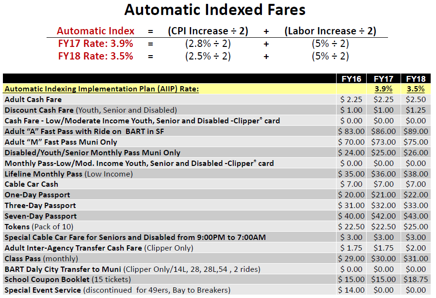 Automatic Indexing