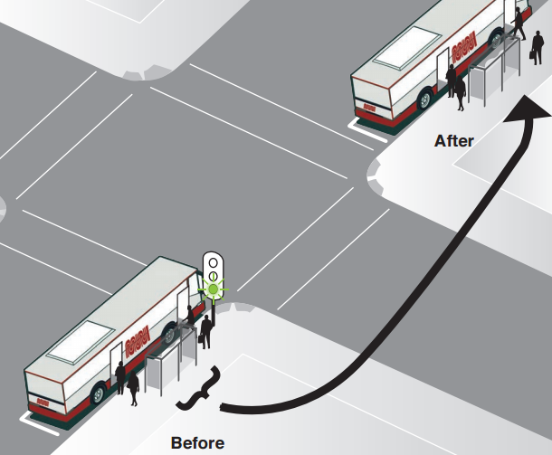 An illustration of a bus stop relocation.