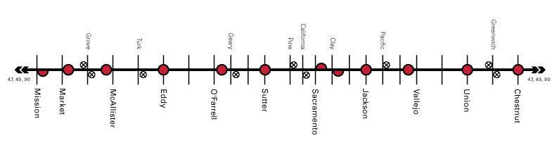 A map shows existing bus stops that will remain on Van Ness at Mission, Market, McAllister, Eddy, O’Farrell, Sutter, Sacramento southbound and Clay northbound, Jackscon, Vallejo, Union and Chestnut after the June 4 consolidation.