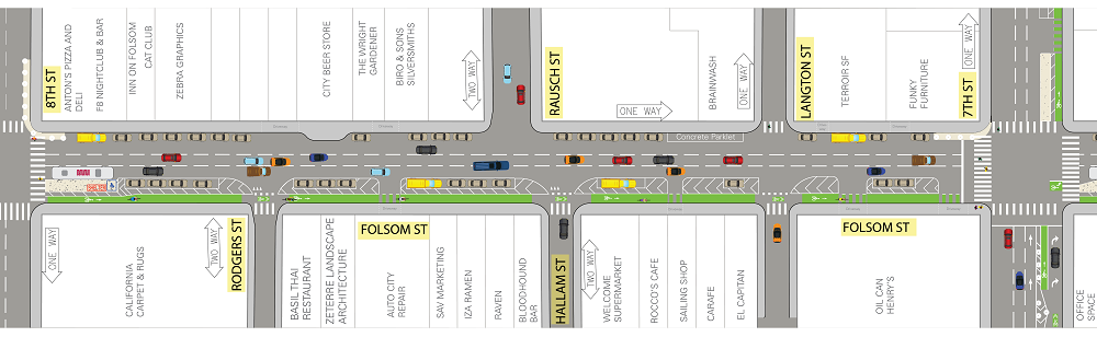 An illustration of Folsom Street, between 7th and Russ streets, with a proposed lane configuration including a parking-protected bike lane between the sidewalk and a lane of car parking and a bus boarding island.