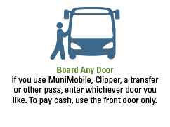 Board Any Door. If you use MuniMobile, Clipper, a transfer or other pass, enter whichever door you like. To pay cash, use the front door only. 
