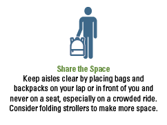 Share the Space. Keep aisles clear by placing bags and  backpacks on your lap or in front of you and never on a seat, especially on a crowded ride. Remember to fold strollers before boarding. 