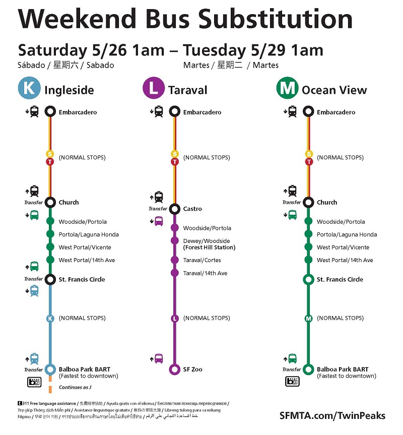 Weekend Bus Substitutions