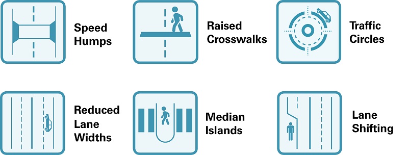 Illustrations of different types of traffic calming.