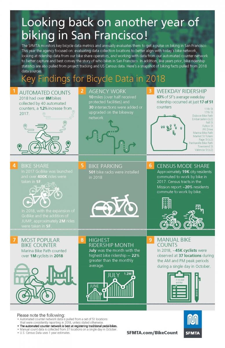 Key findings for bicycle data in 2018