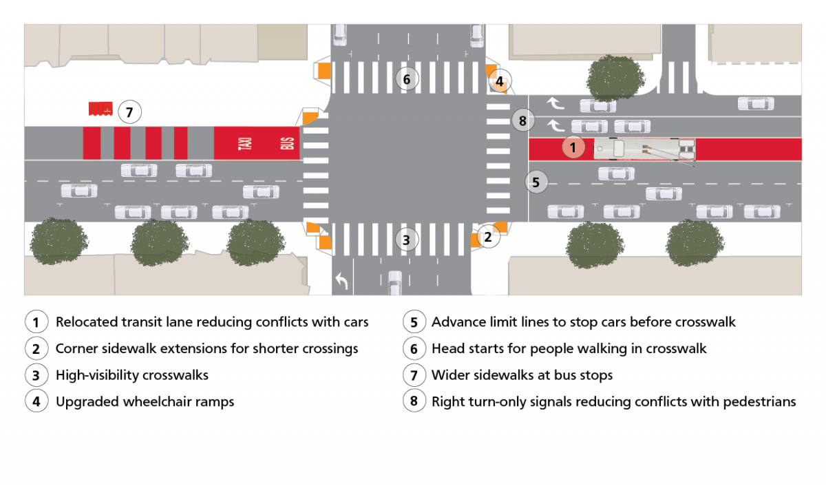 Improvements Proposed for 3rd Street in SoMa