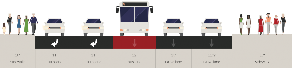 Cross section diagram of 4th Street showing proposed design