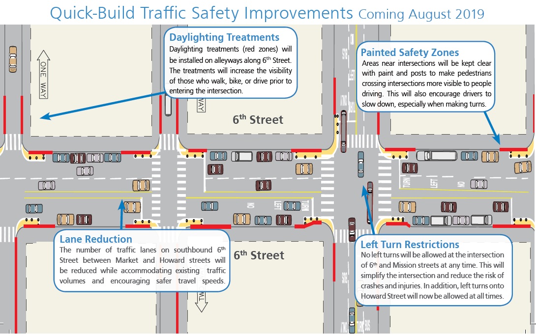 6th Street Pedestrian Safety Project SFMTA