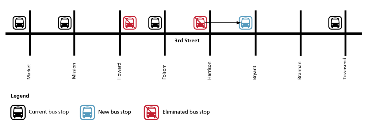 Updated 3rd street bus stops are at Townsend, Bryant, Folsom, Mission and Market streets.