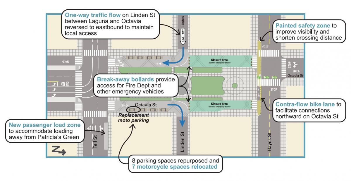 Graphic of Octavia 'open street' improvements underway