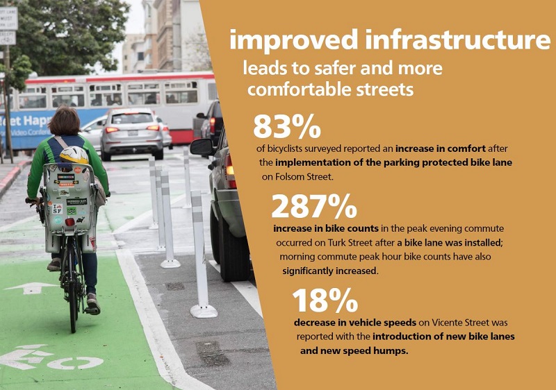 Safe Streets Evaluation Program 
