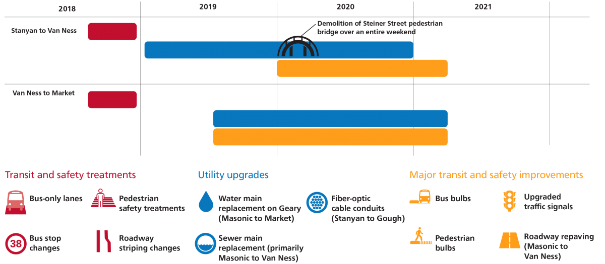 Image of Geary Rapid Project schedule