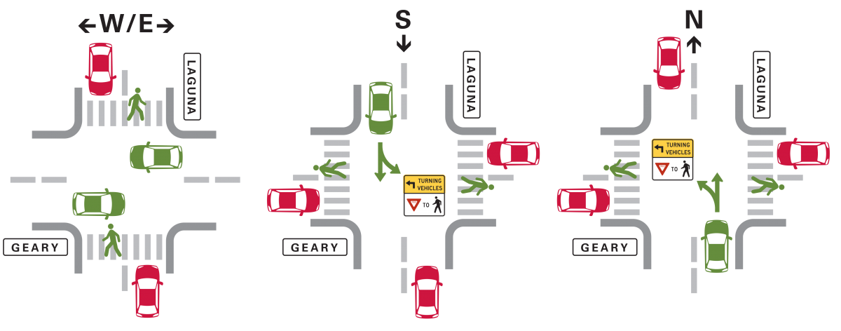 Image shows the traffic signal re-timing at Geary and Laguna that is set to begin on April 11