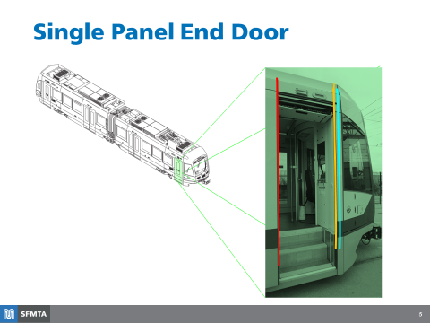 Single panel end door