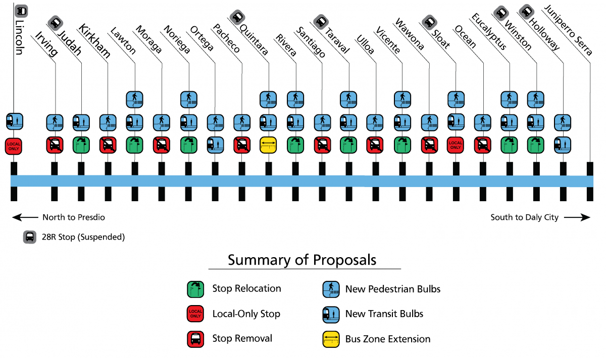 28 19th Avenue Project Diagram