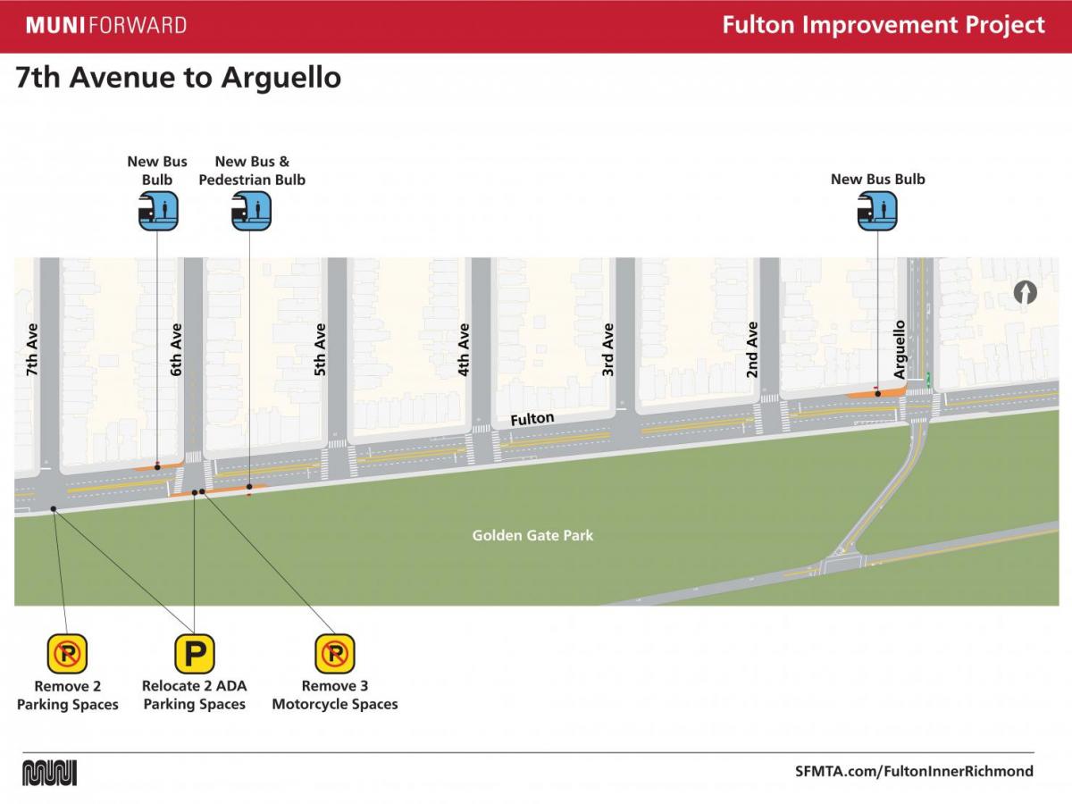 Fulton Improvement Project 7th Ave to Arguello