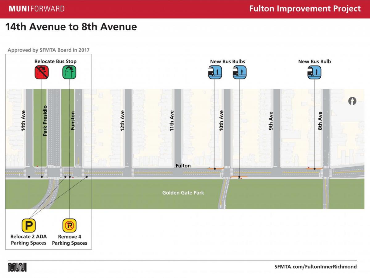 Fulton Improvement Project 14th Ave to 8th Ave