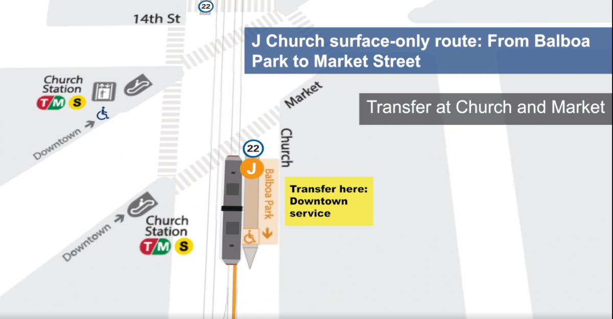 Animation: J Church transfer point at Church and Market streets