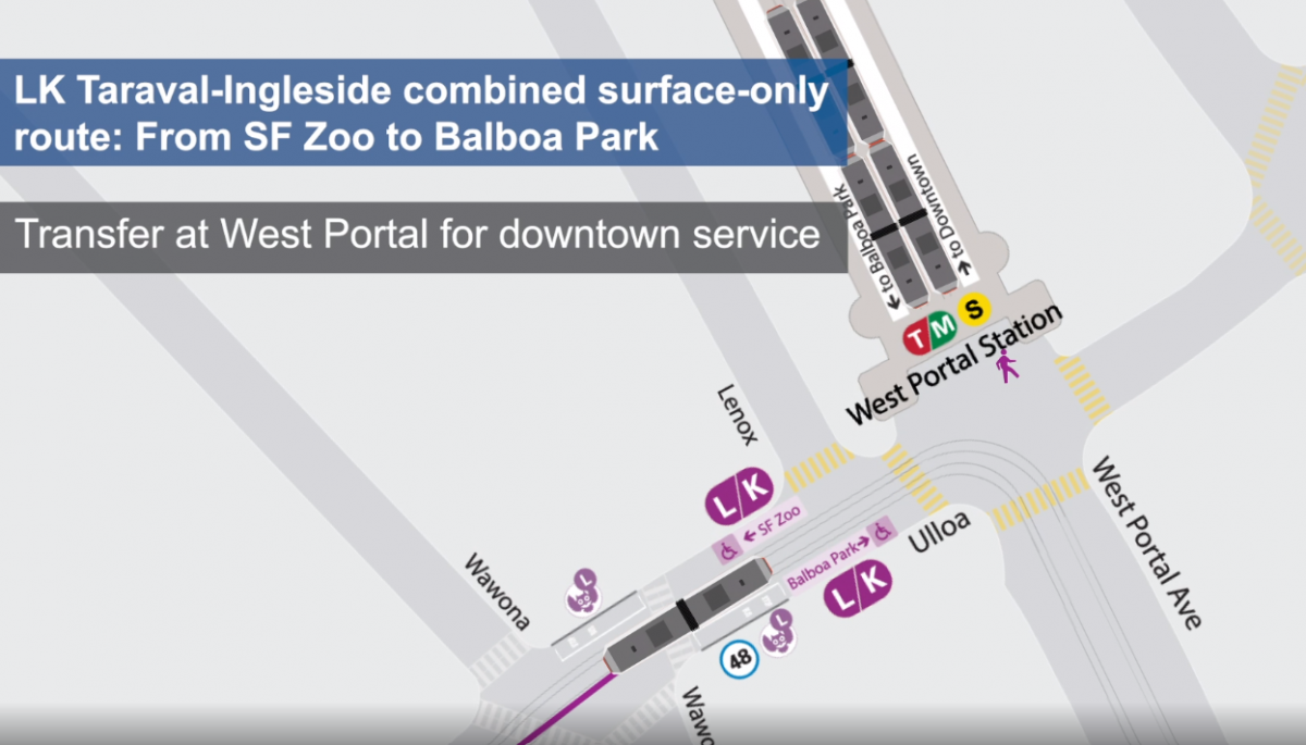 Animation: LK Taraval-Ingleside transfer point at West Portal