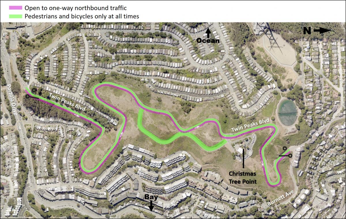 Map showing a purple line indicating one-way, northbound vehicle traffic from the south gate at Portola Drive to the north gate at Burnett Avenue at all times. A green line indicates the southbound vehicle travel lane from the north gate Burnett Avenue to the south gate at Portola Drive being reserved for pedestrians and bicycling at all times. A green line indicates the east side of the figure eight is reserved for pedestrians and biking. 