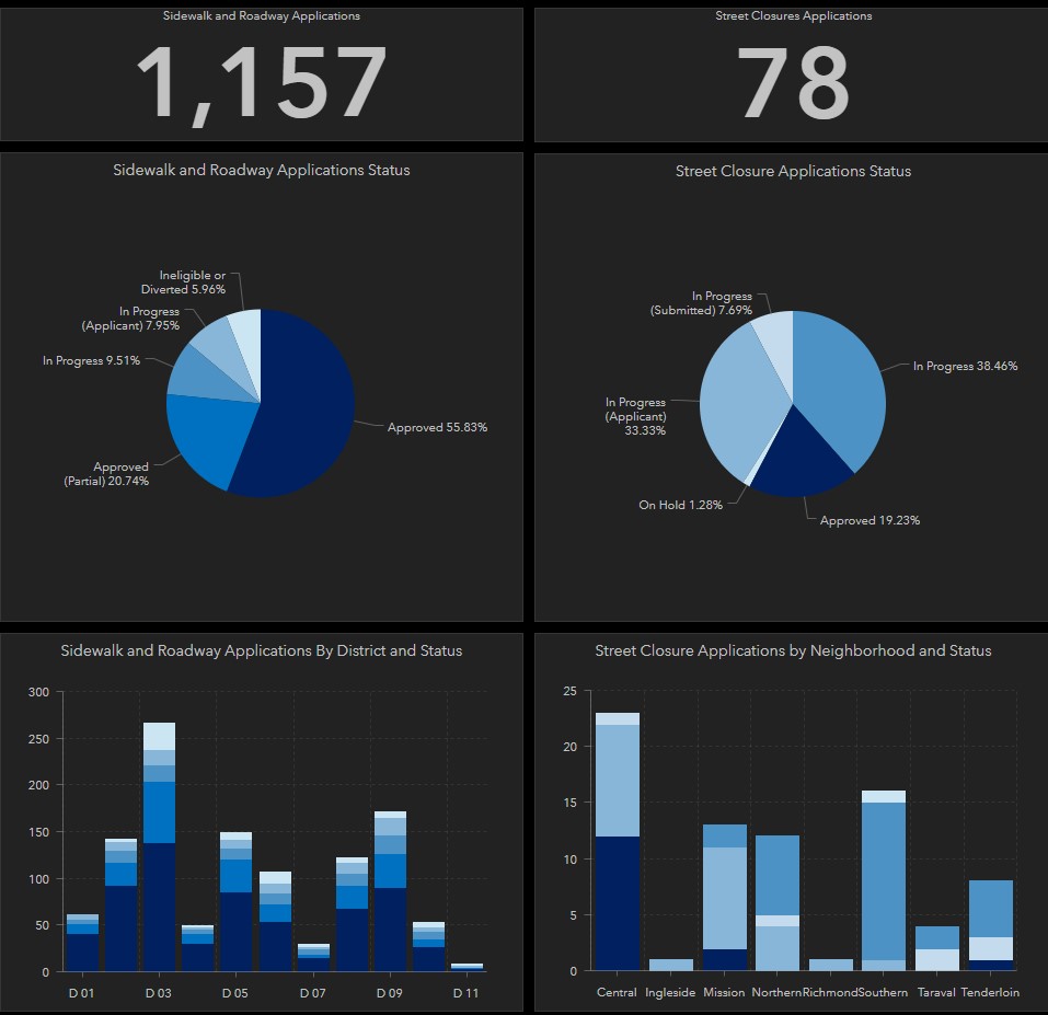 A static picture of the Shared Spaces tracker showing more than a thousand applications