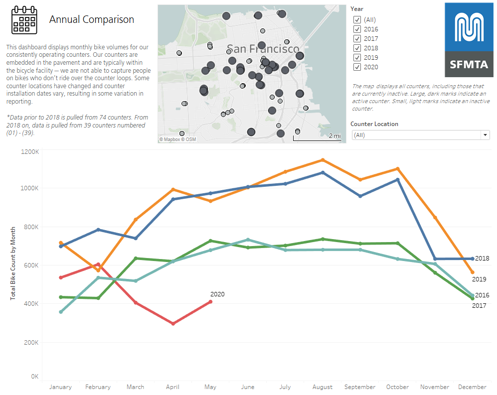 Image of monthly comparison data dashboard