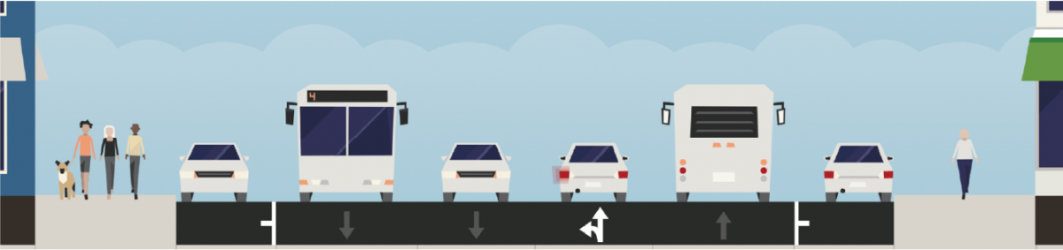 Cross-section diagram showing conversion of the curbside travel lane to a bus lane on California Street between Presidio and Steiner.